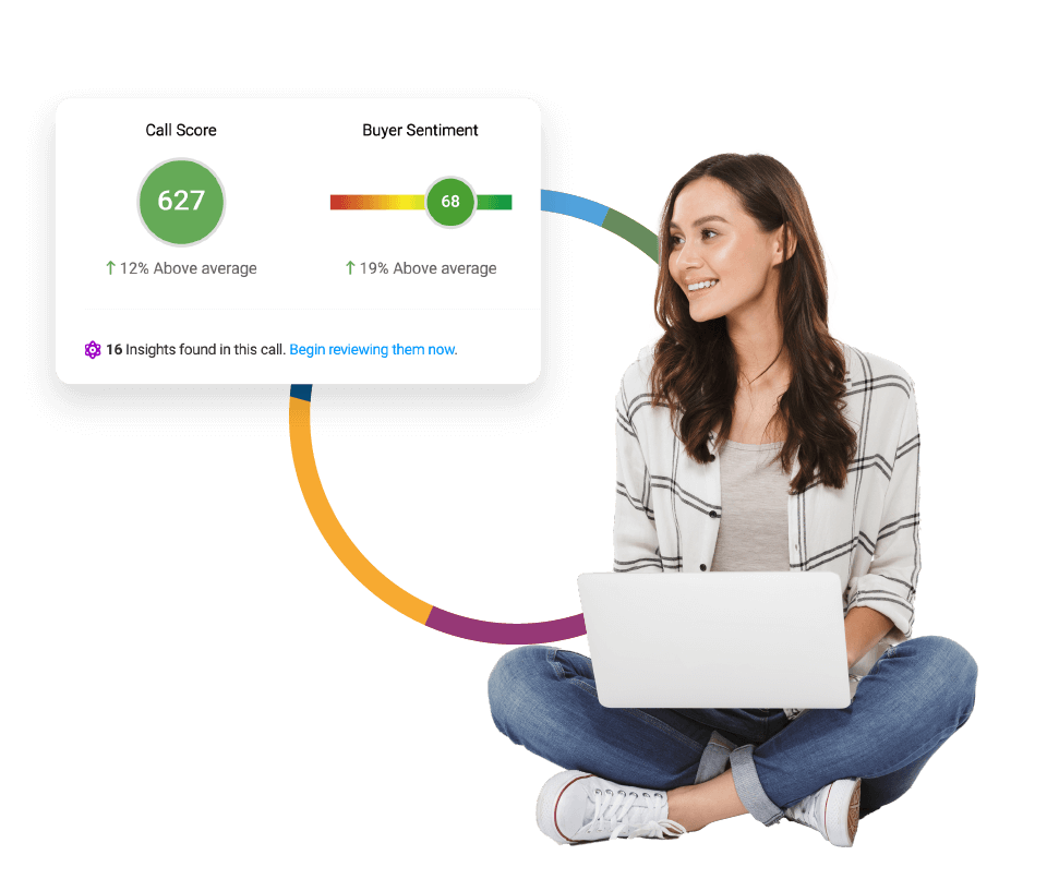 AI-Powered Conversation Intelligence And Sales Coaching
